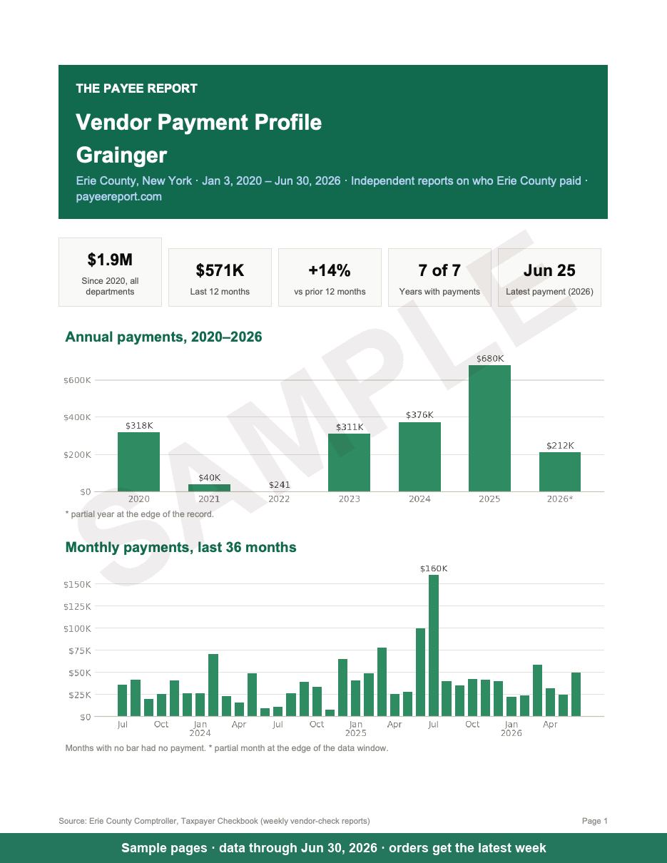 Sample page of a company payment history