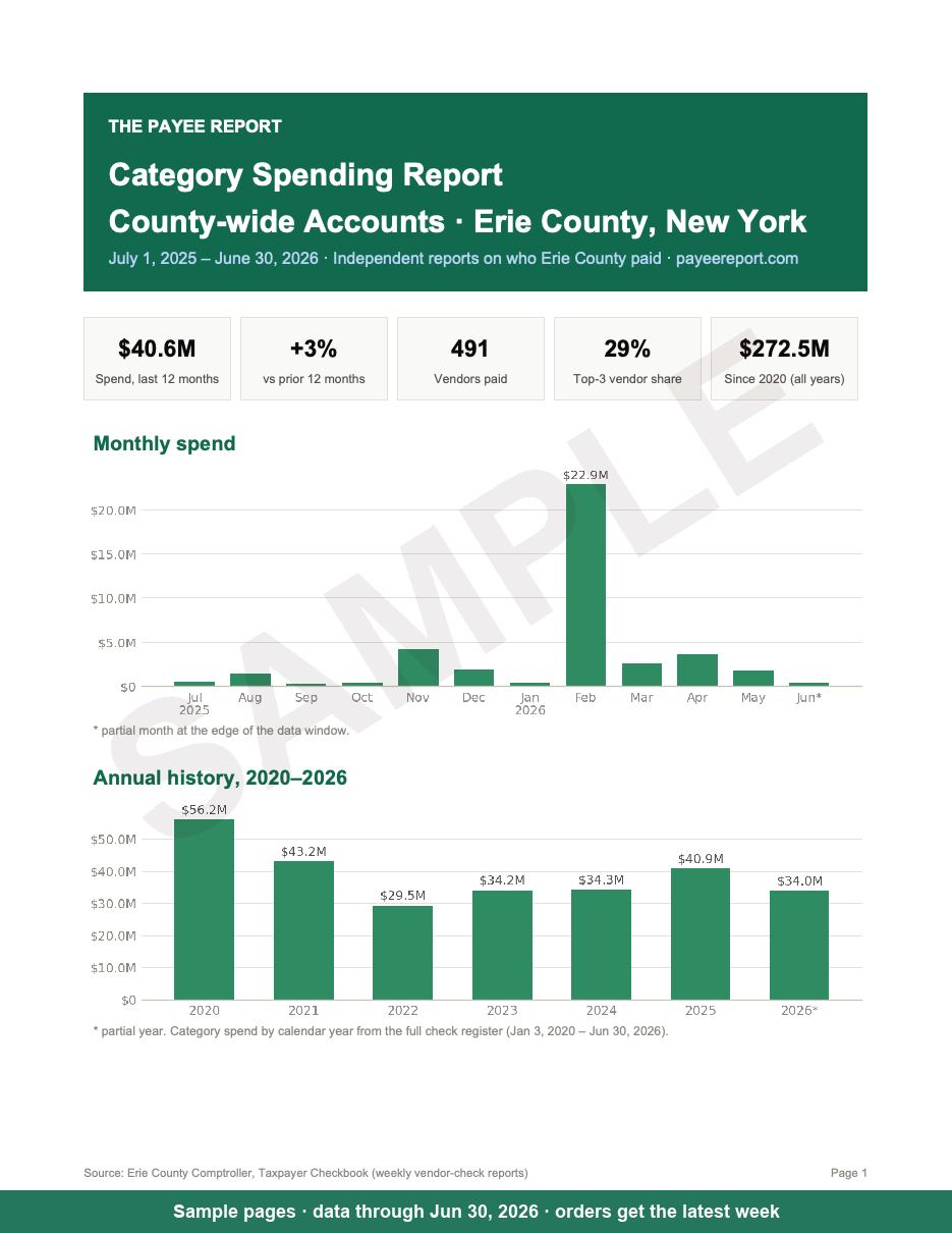 Sample page 1 of the County-wide Accounts report
