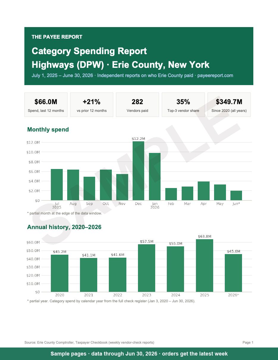 Sample page 1 of the Highways report