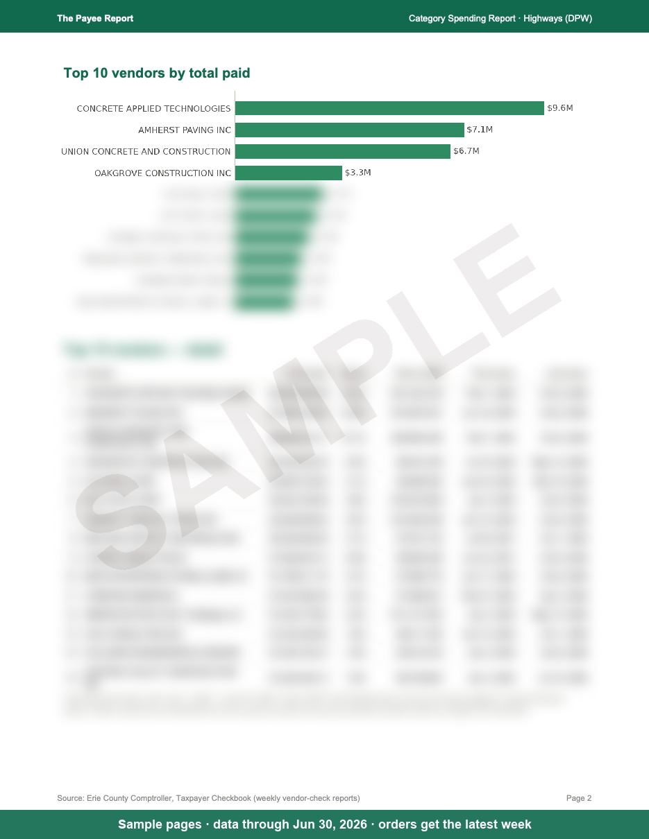Sample page 2 of the Highways report