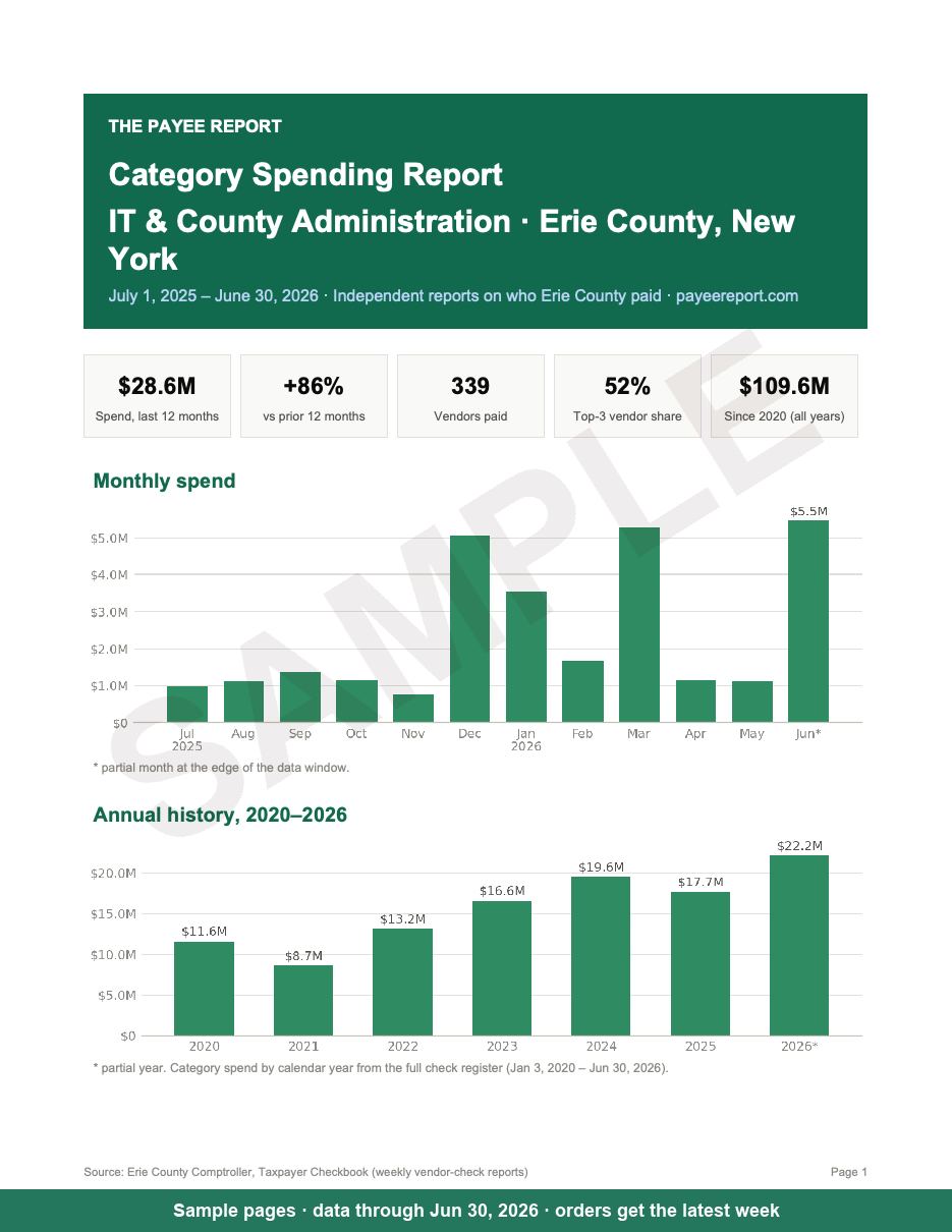 Sample page 1 of the IT & County Administration report