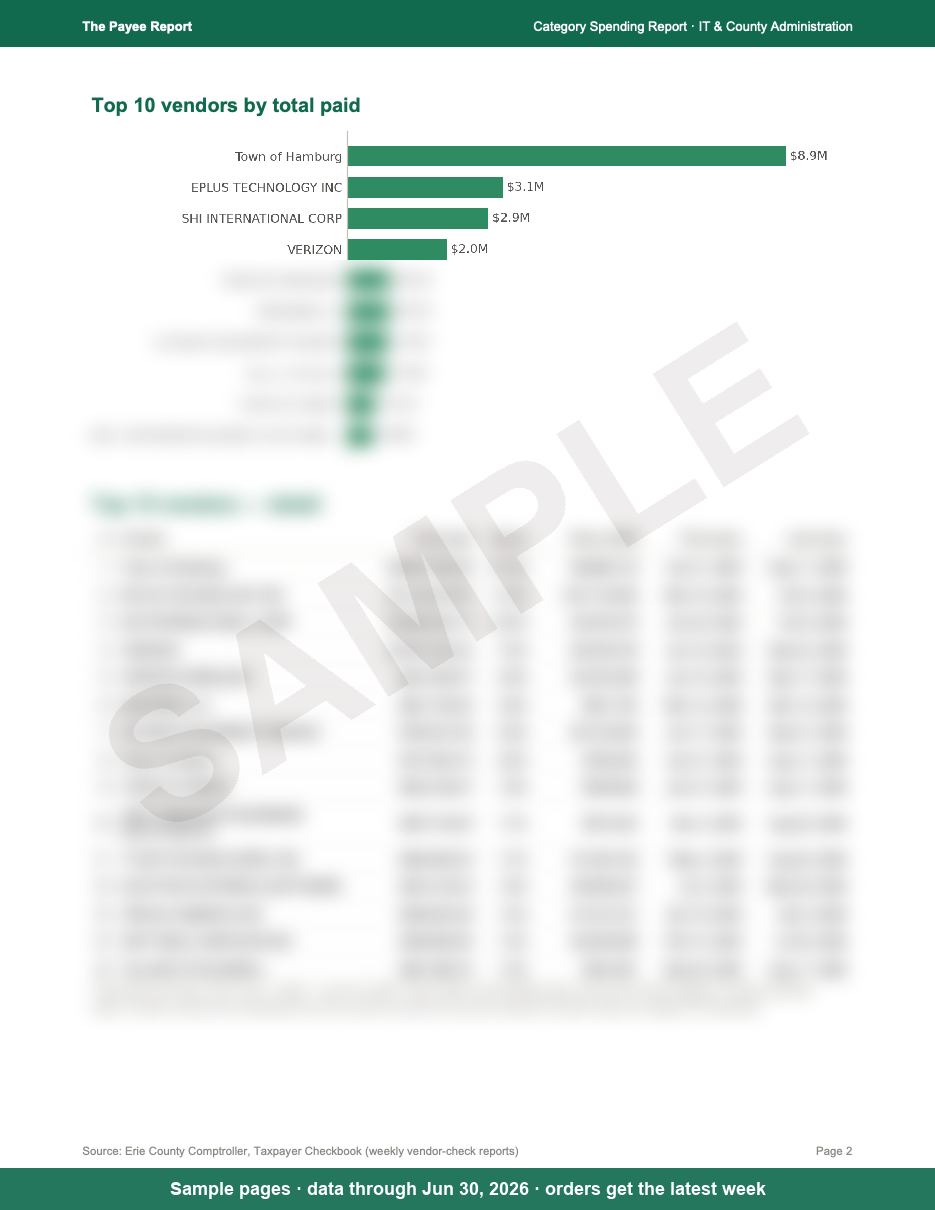 Sample page 2 of the IT & County Administration report