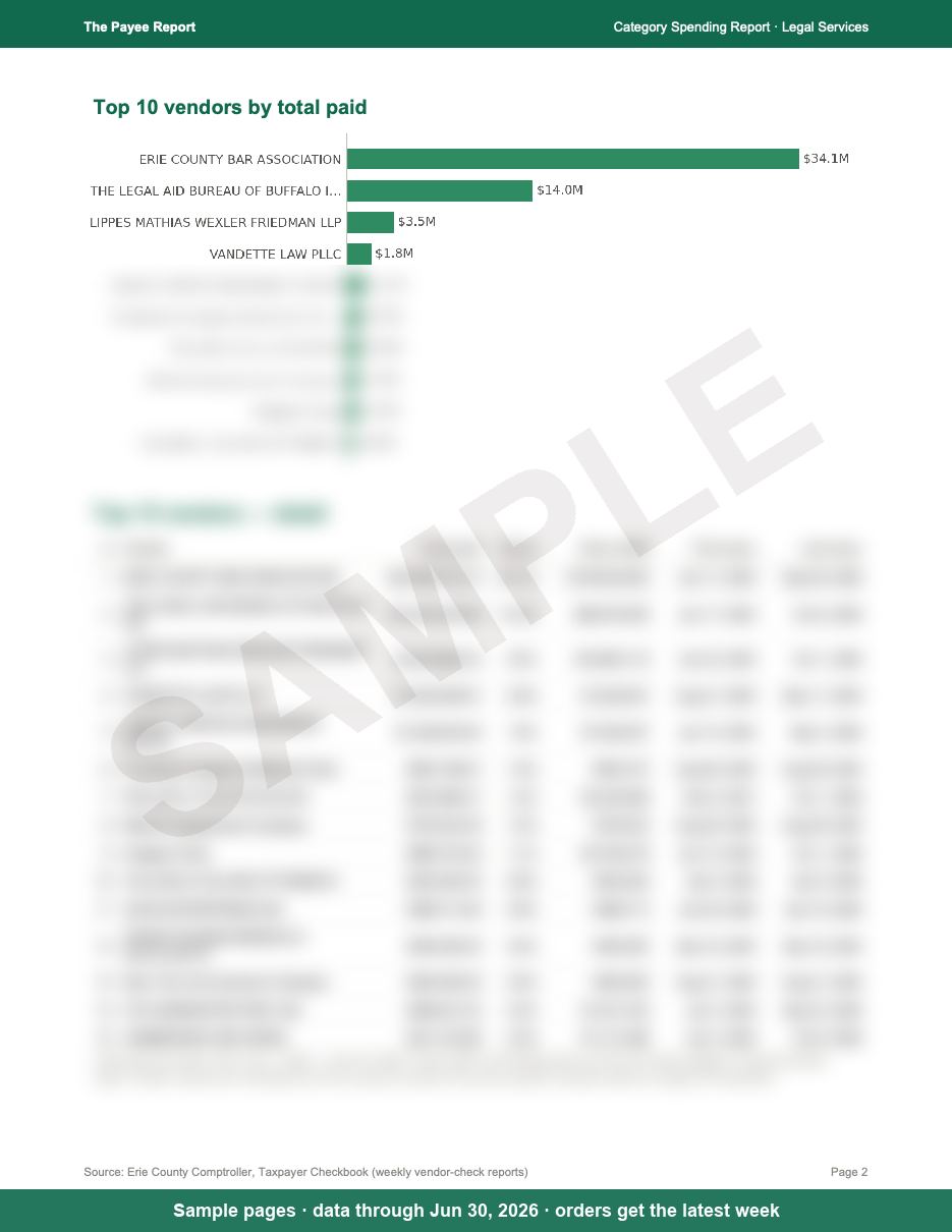 Sample page 2 of the Legal Services report